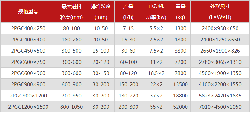  河南焦炭破碎機的型號有哪些，購買一臺需要多少錢？