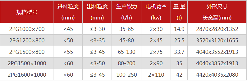 哪個(gè)廠家液壓對(duì)輥制砂機(jī)價(jià)格優(yōu)惠，有哪些型號(hào)可選？