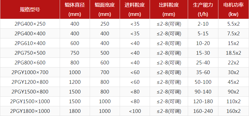 河卵石制砂機(jī)型號(hào)有哪些，對(duì)輥制砂機(jī)報(bào)價(jià)是多少？