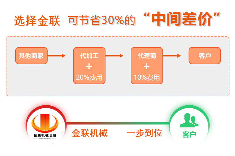 對輥破碎機(jī)廠家,對輥式破碎機(jī)價格,雙輥破碎機(jī),液壓對輥制砂機(jī)型號/原理/參數(shù)