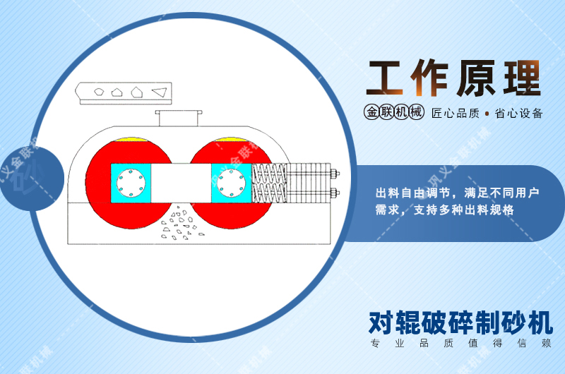 錳鋼對輥破碎機會出現(xiàn)堵塞現(xiàn)象嗎？